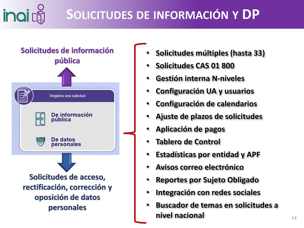 Solicitudes de información y DP Solicitudes de información pública