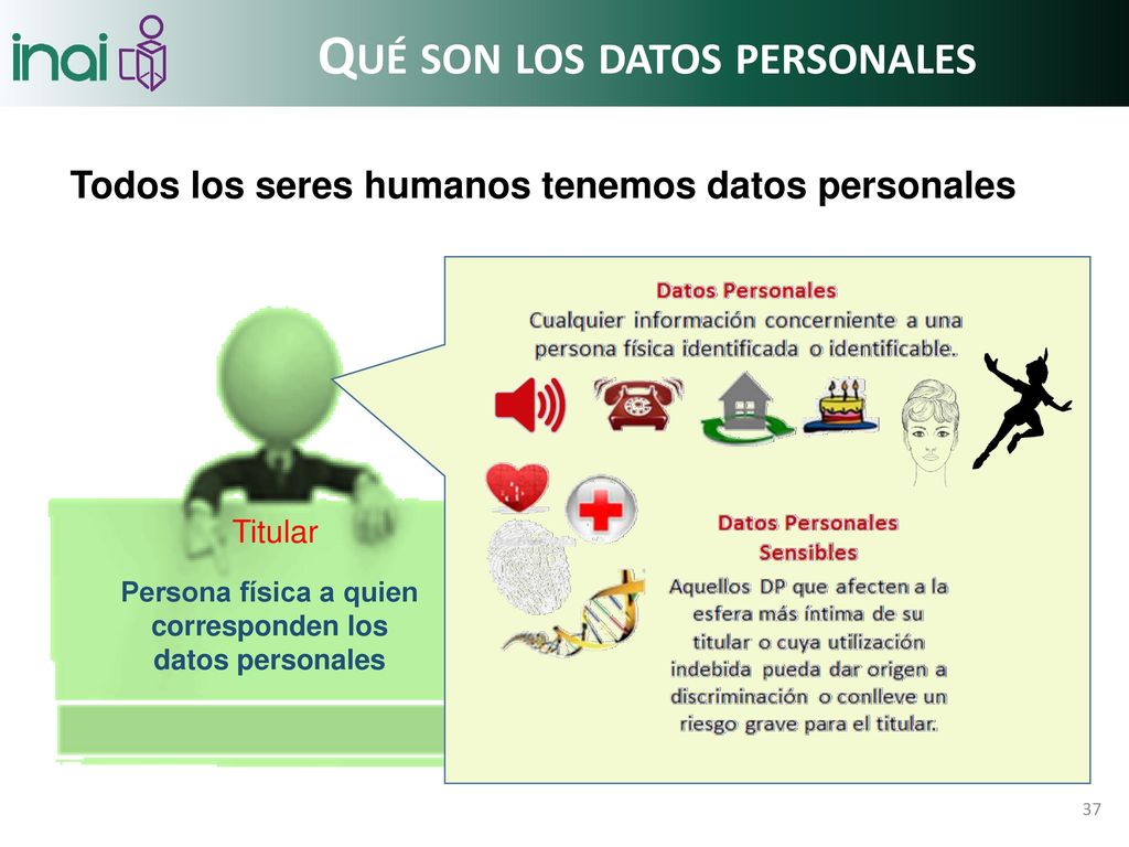 Qué son los datos personales Persona física a quien corresponden los