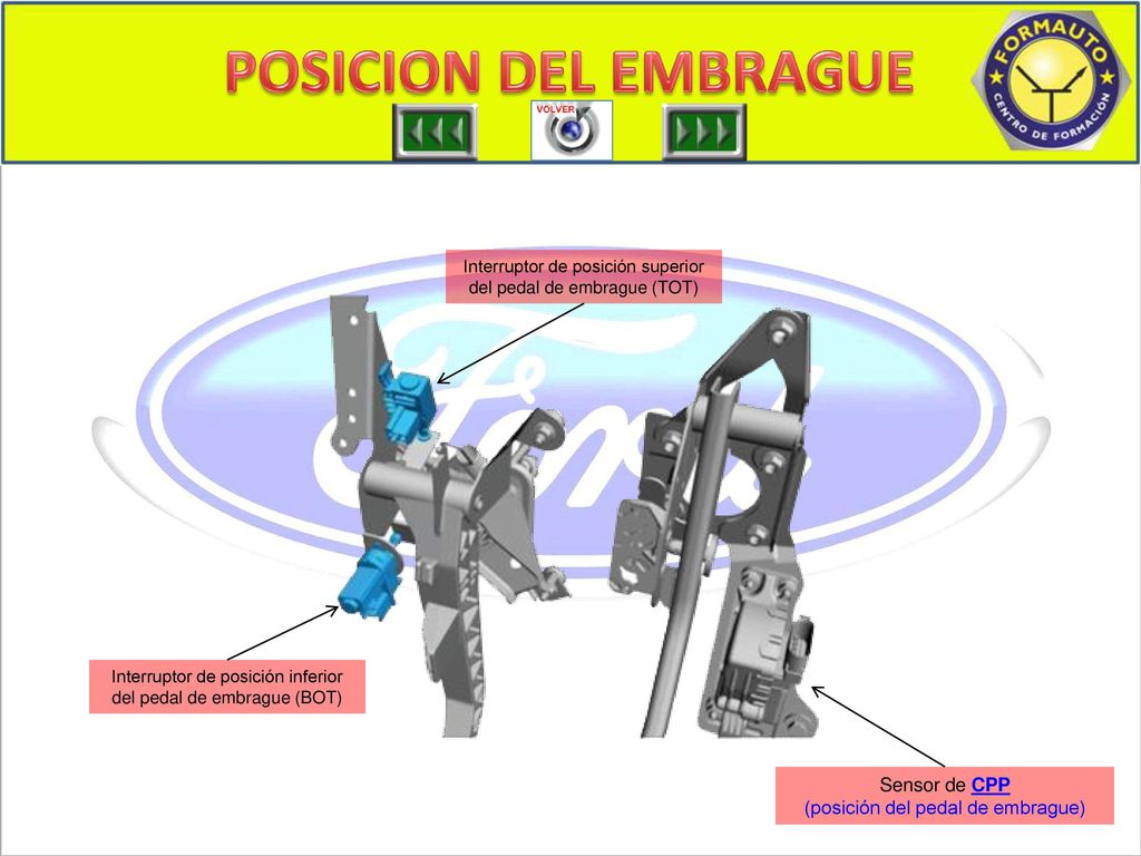 POSICION EMBRAGUE 2 POSICION DEL EMBRAGUE Sensor de CPP
