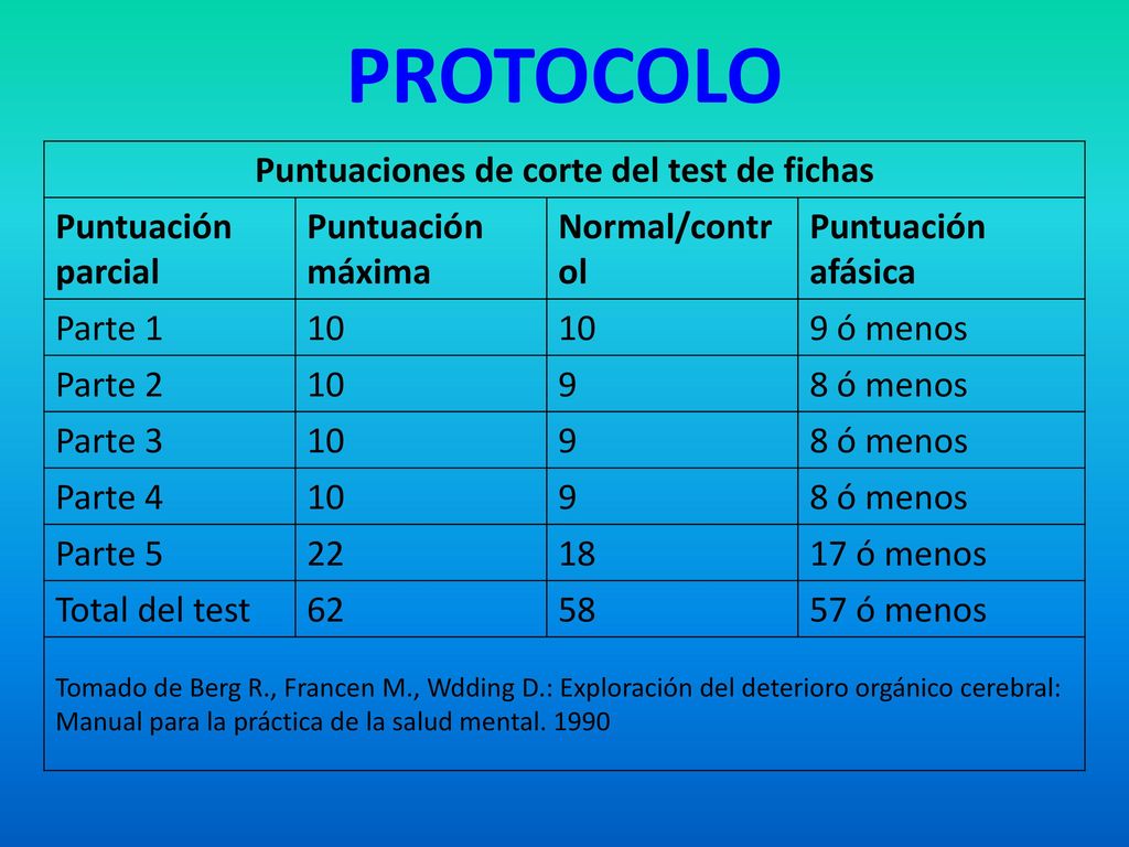 Puntuaciones de corte del test de fichas