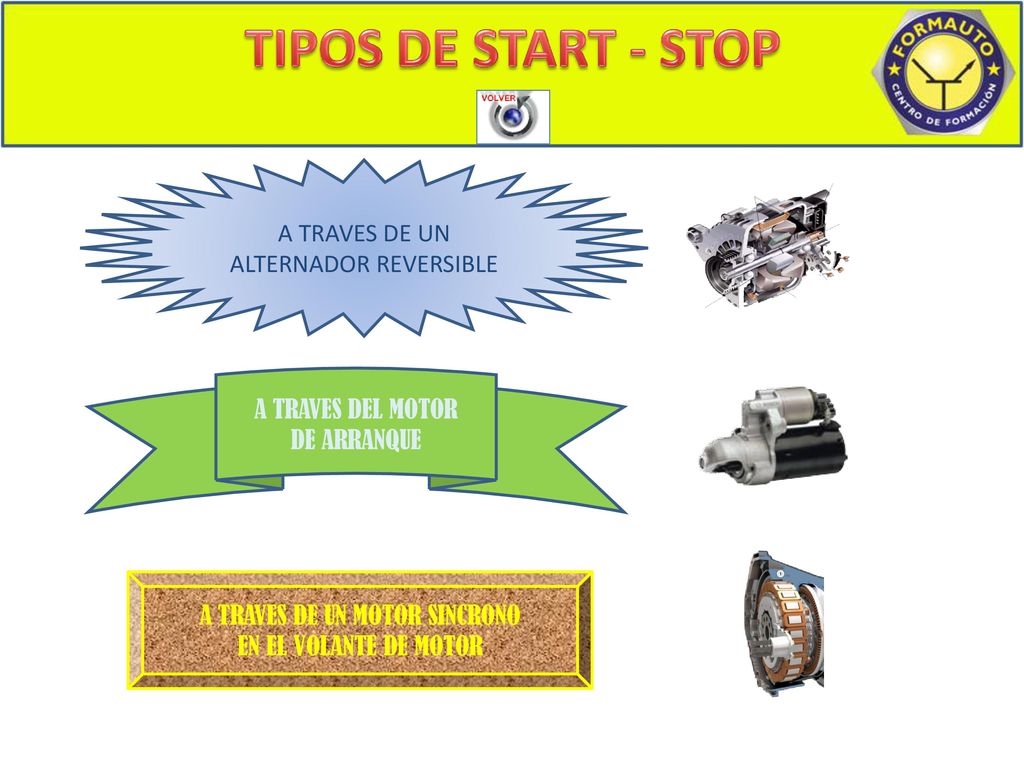 TIPOS DE START-STOP TIPOS DE START - STOP A TRAVES DE UN