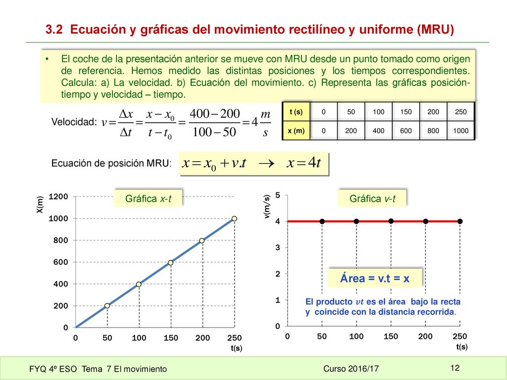 3.2 Ecuación y gráficas del movimiento rectilíneo y uniforme (MRU)