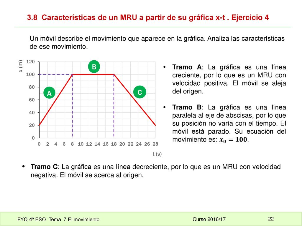 3.8 Características de un MRU a partir de su gráfica x-t . Ejercicio 4
