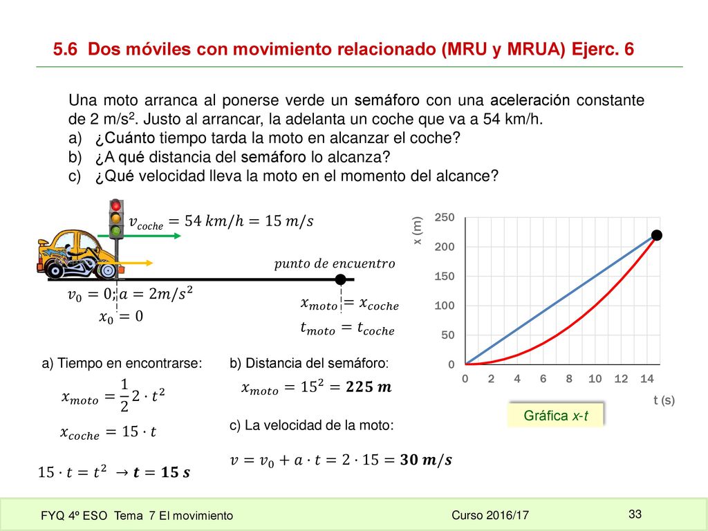 5.6 Dos móviles con movimiento relacionado (MRU y MRUA) Ejerc. 6