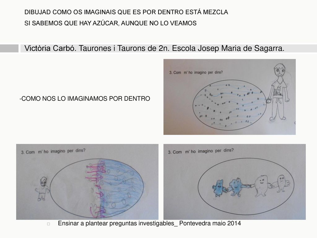 DIBUJAD COMO OS IMAGINAIS QUE ES POR DENTRO ESTÁ MEZCLA