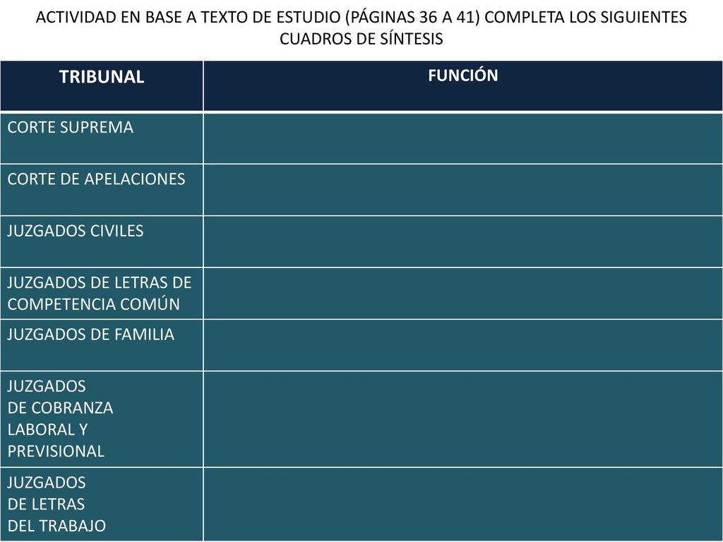 ACTIVIDAD EN BASE A TEXTO DE ESTUDIO (PÁGINAS 36 A 41) COMPLETA LOS SIGUIENTES CUADROS DE SÍNTESIS