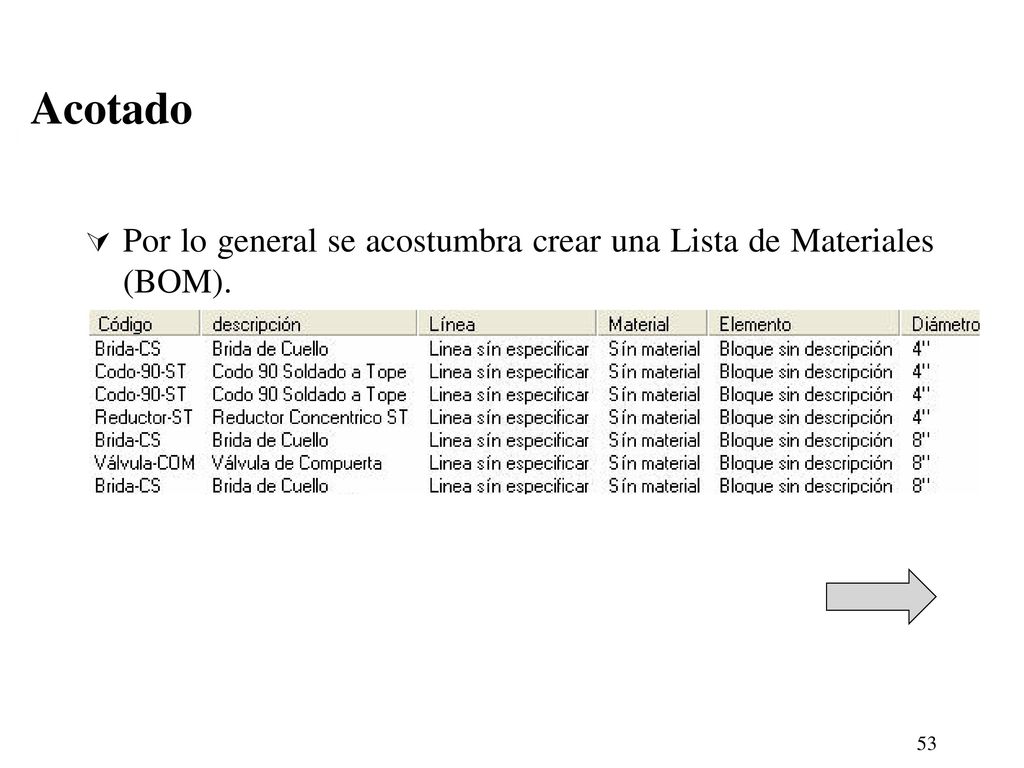 Acotado Por lo general se acostumbra crear una Lista de Materiales (BOM).