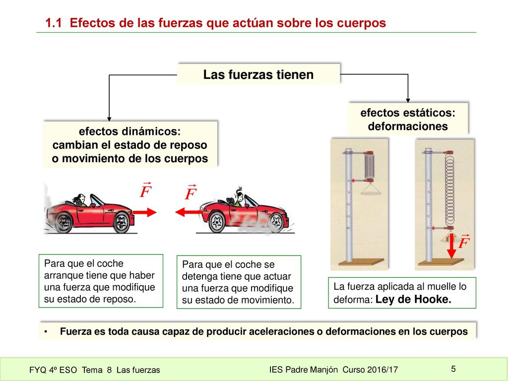 cambian el estado de reposo o movimiento de los cuerpos