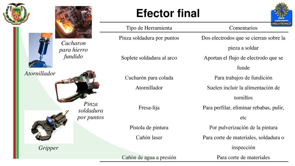 Efector final Cucharon para hierro fundido Atornillador