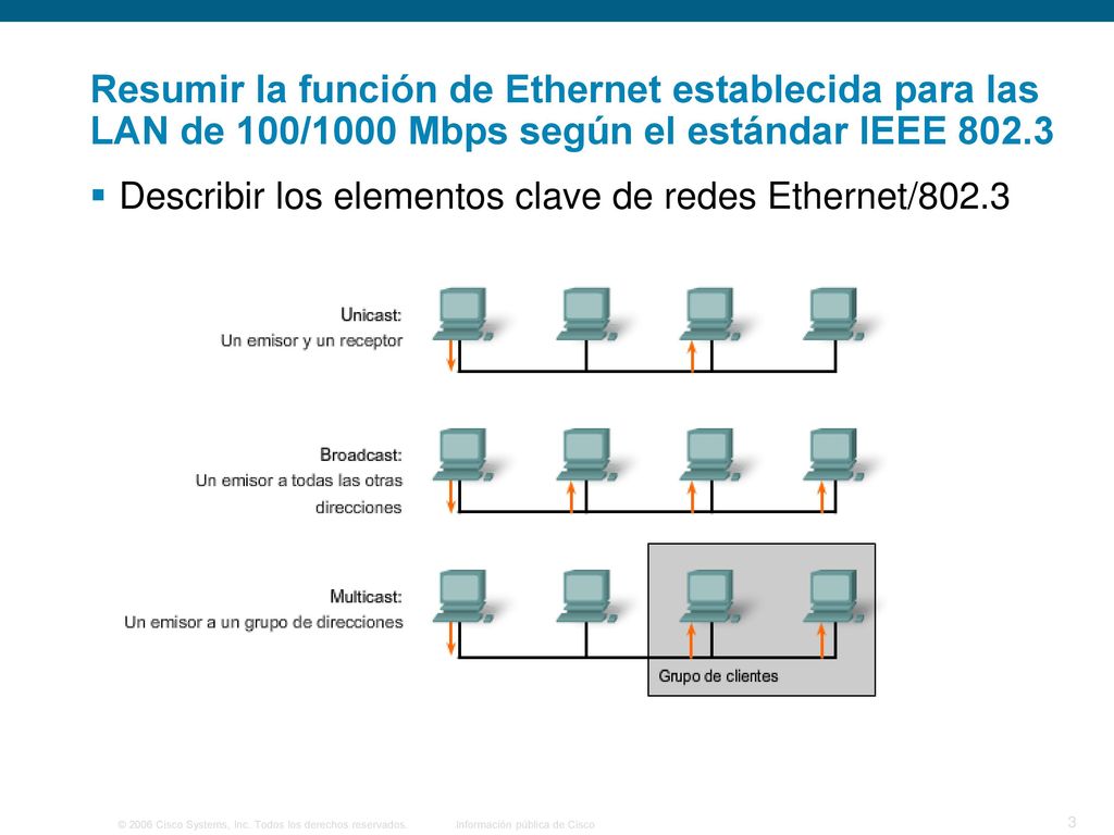 Resumir la función de Ethernet establecida para las LAN de 100/1000 Mbps según el estándar IEEE 802.3