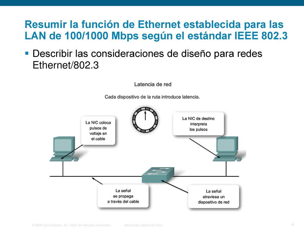 Resumir la función de Ethernet establecida para las LAN de 100/1000 Mbps según el estándar IEEE 802.3