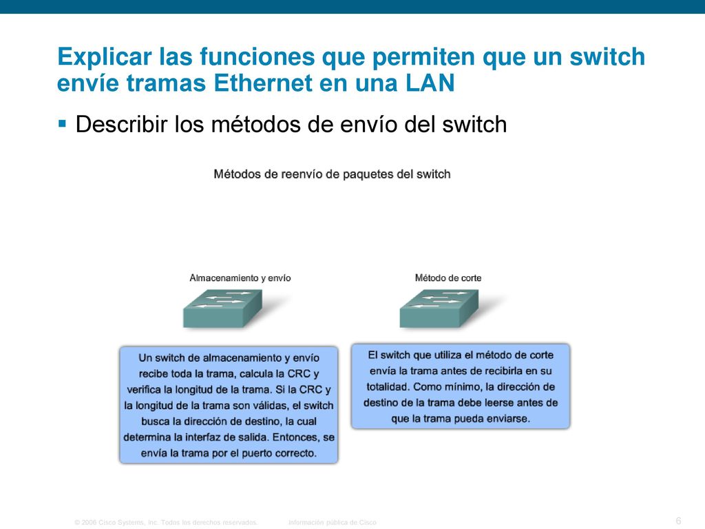 Explicar las funciones que permiten que un switch envíe tramas Ethernet en una LAN