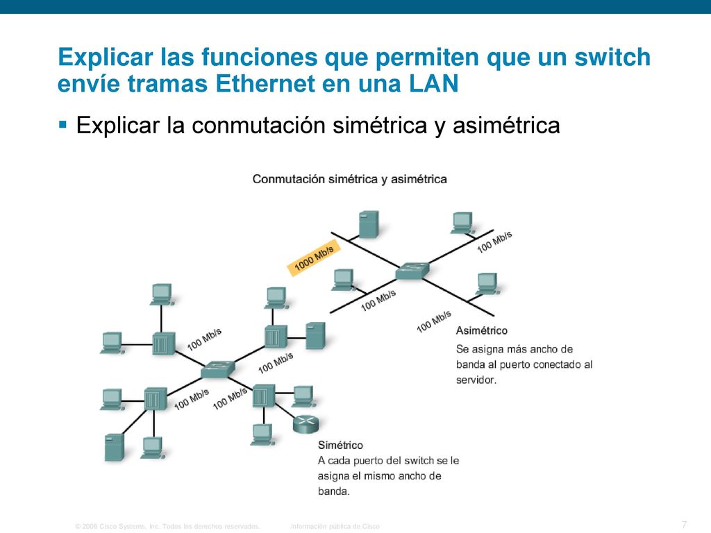 Explicar las funciones que permiten que un switch envíe tramas Ethernet en una LAN