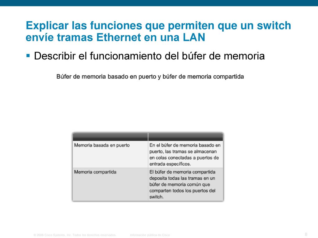Explicar las funciones que permiten que un switch envíe tramas Ethernet en una LAN