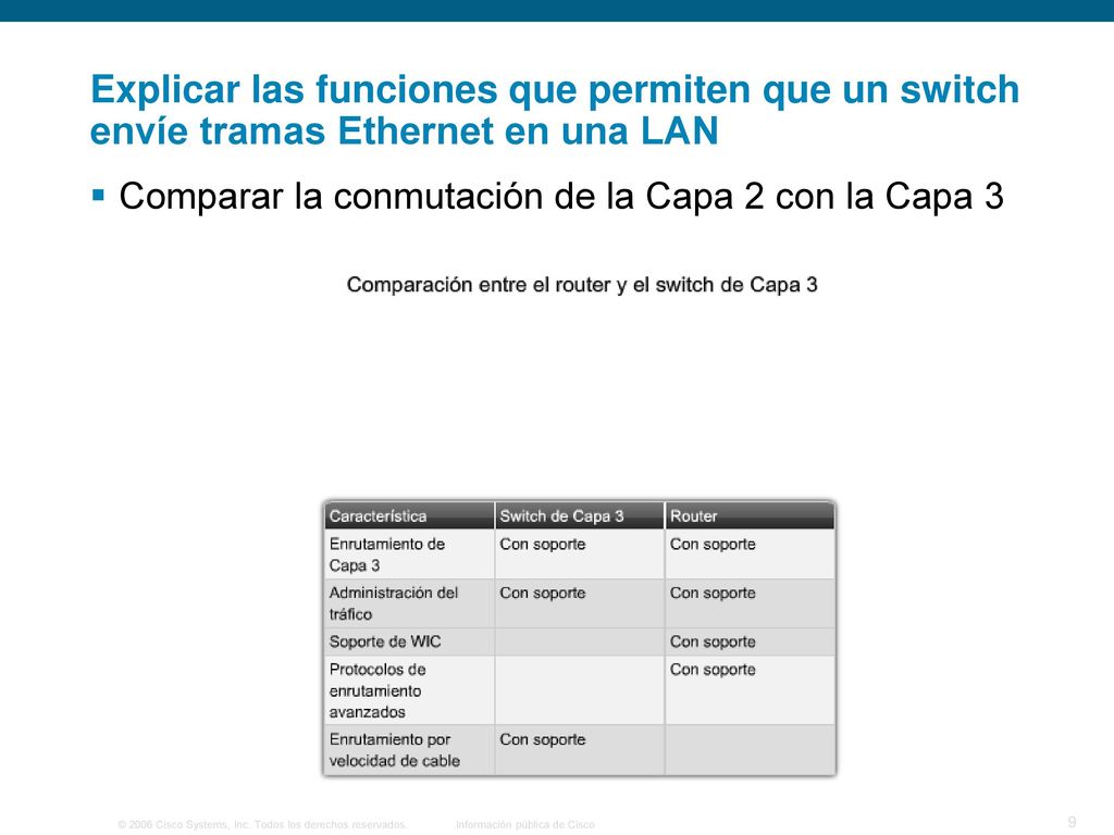Explicar las funciones que permiten que un switch envíe tramas Ethernet en una LAN