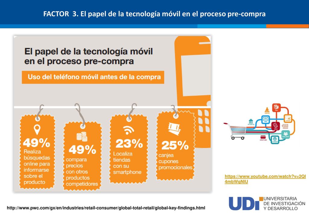 FACTOR 3. El papel de la tecnología móvil en el proceso pre-compra