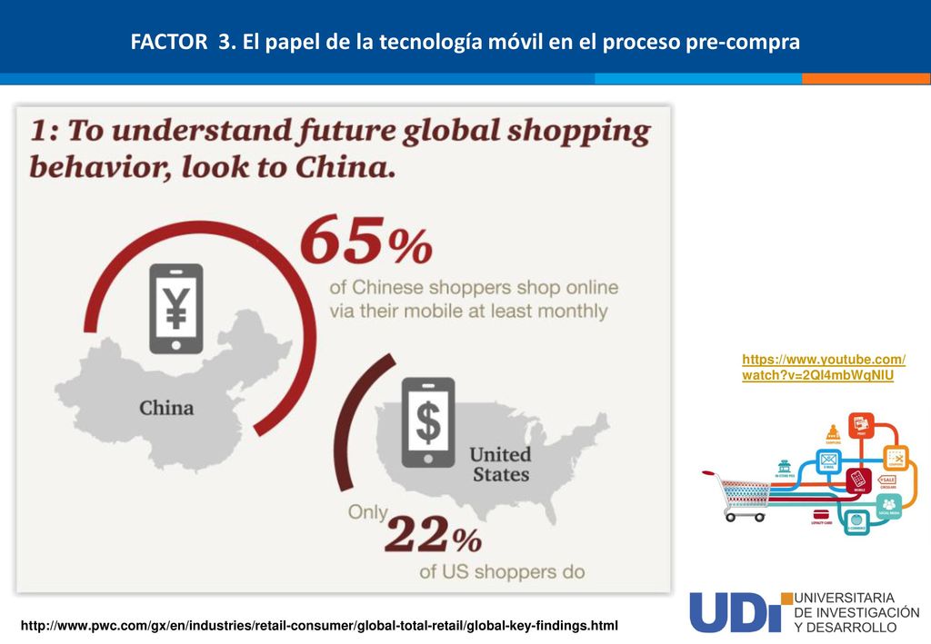 FACTOR 3. El papel de la tecnología móvil en el proceso pre-compra