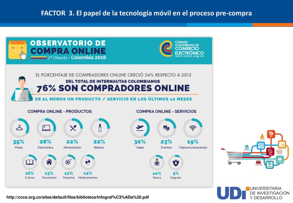 FACTOR 3. El papel de la tecnología móvil en el proceso pre-compra