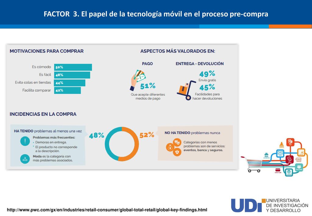 FACTOR 3. El papel de la tecnología móvil en el proceso pre-compra