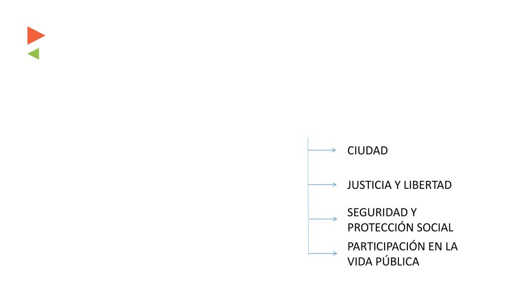CIUDAD JUSTICIA Y LIBERTAD SEGURIDAD Y PROTECCIÓN SOCIAL PARTICIPACIÓN EN LA VIDA PÚBLICA