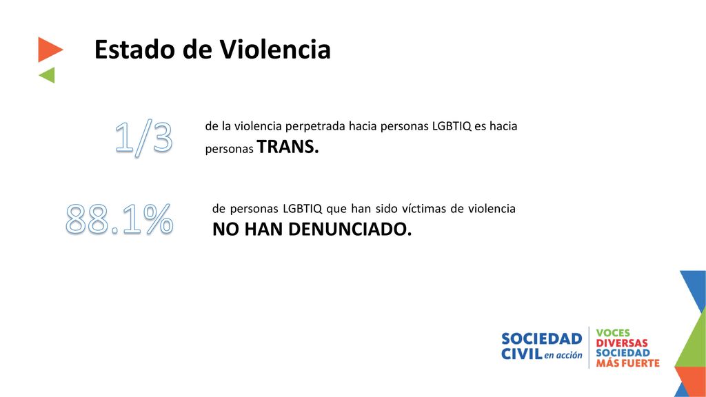 Estado de Violencia 1/3. de la violencia perpetrada hacia personas LGBTIQ es hacia personas TRANS.