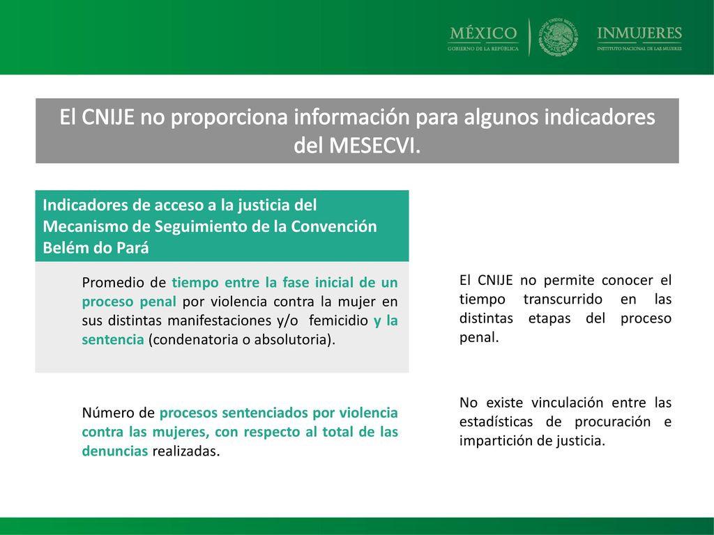 El CNIJE no proporciona información para algunos indicadores del MESECVI.
