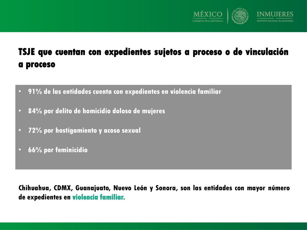 TSJE que cuentan con expedientes sujetos a proceso o de vinculación a proceso