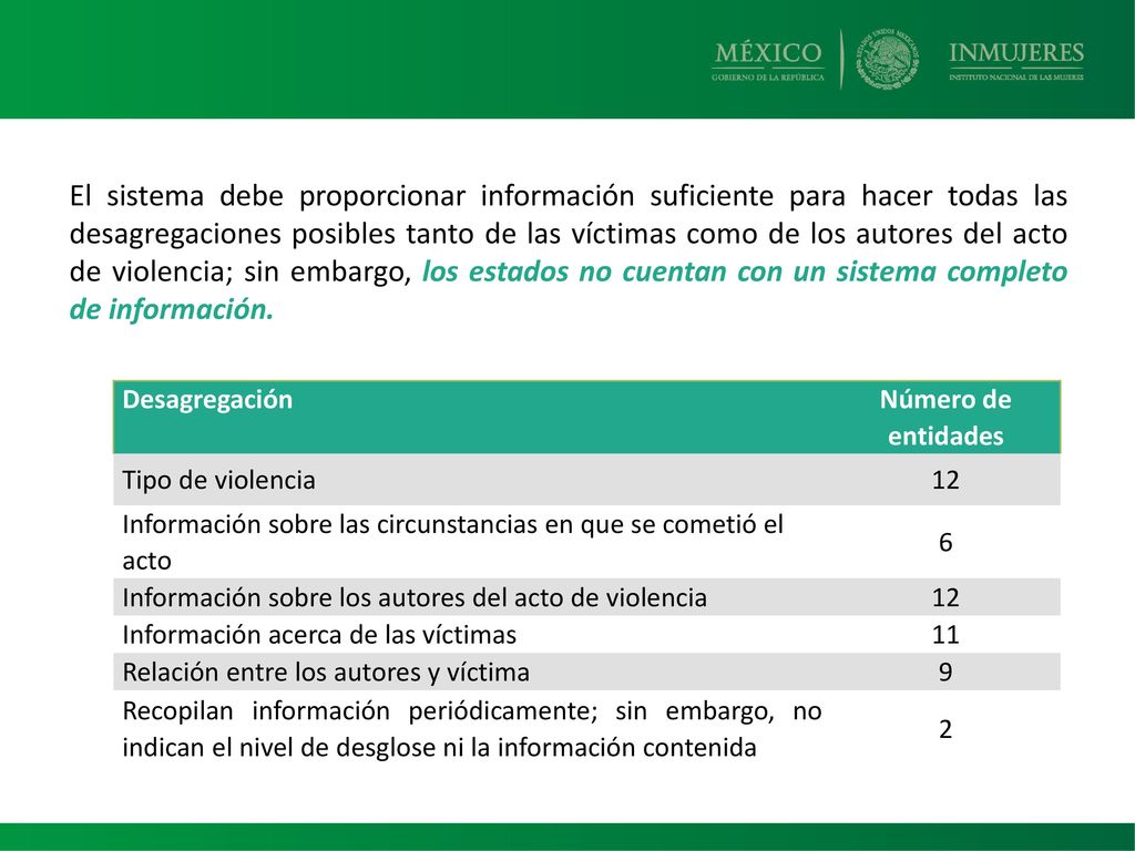 El sistema debe proporcionar información suficiente para hacer todas las desagregaciones posibles tanto de las víctimas como de los autores del acto de violencia; sin embargo, los estados no cuentan con un sistema completo de información.