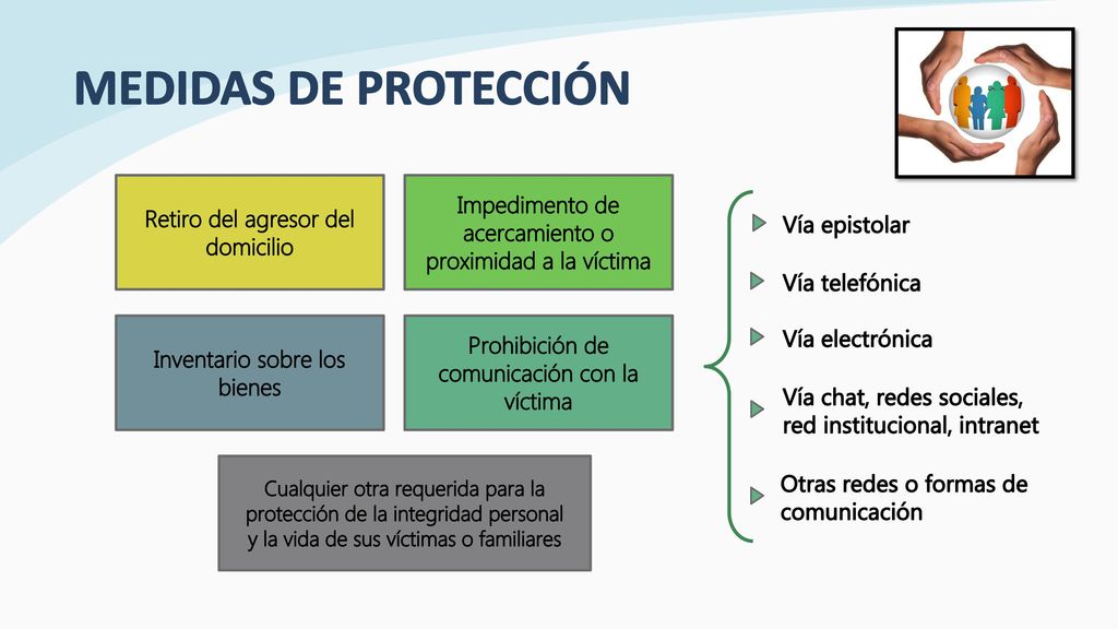 MEDIDAS DE PROTECCIÓN Retiro del agresor del domicilio. Impedimento de acercamiento o proximidad a la víctima.