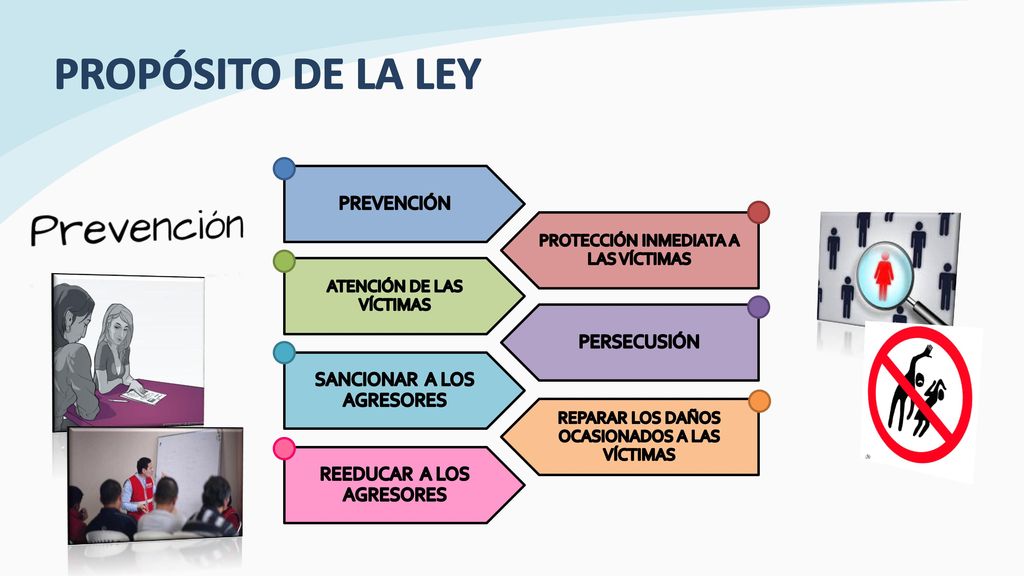 PROPÓSITO DE LA LEY PREVENCIÓN PERSECUSIÓN SANCIONAR A LOS AGRESORES