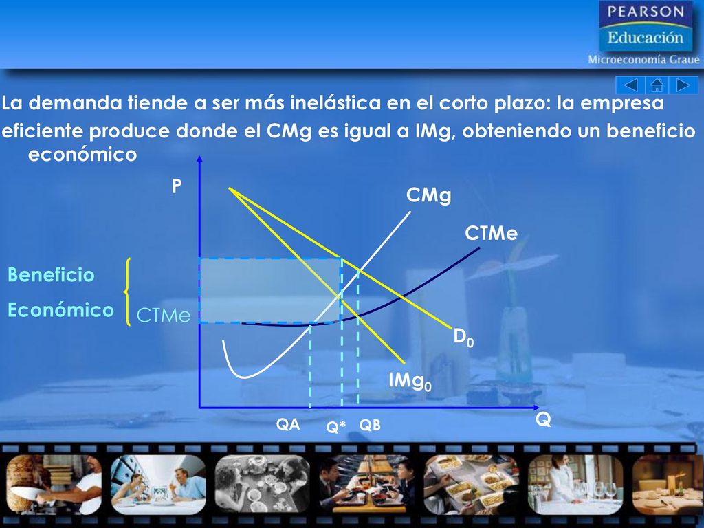La demanda tiende a ser más inelástica en el corto plazo: la empresa
