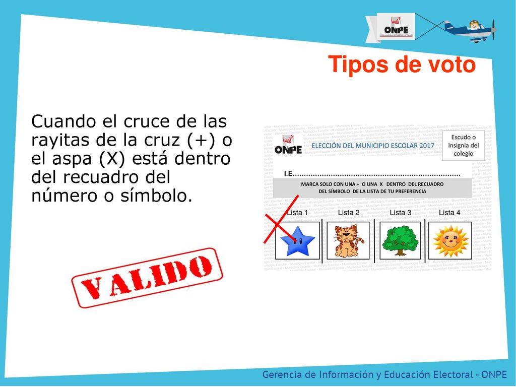 Tipos de voto Cuando el cruce de las rayitas de la cruz (+) o el aspa (X) está dentro del recuadro del número o símbolo.