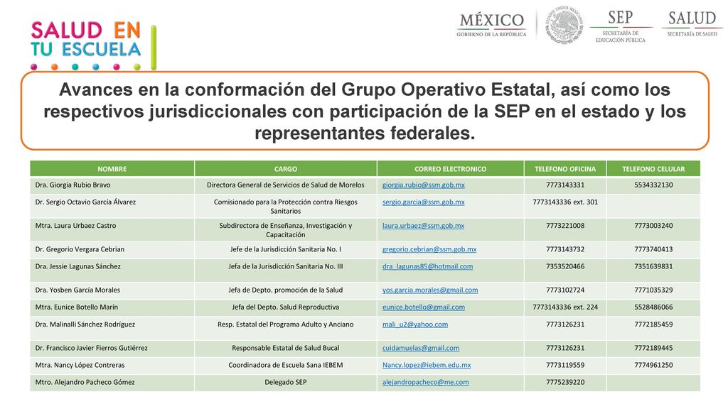 Avances en la conformación del Grupo Operativo Estatal, así como los respectivos jurisdiccionales con participación de la SEP en el estado y los representantes federales.