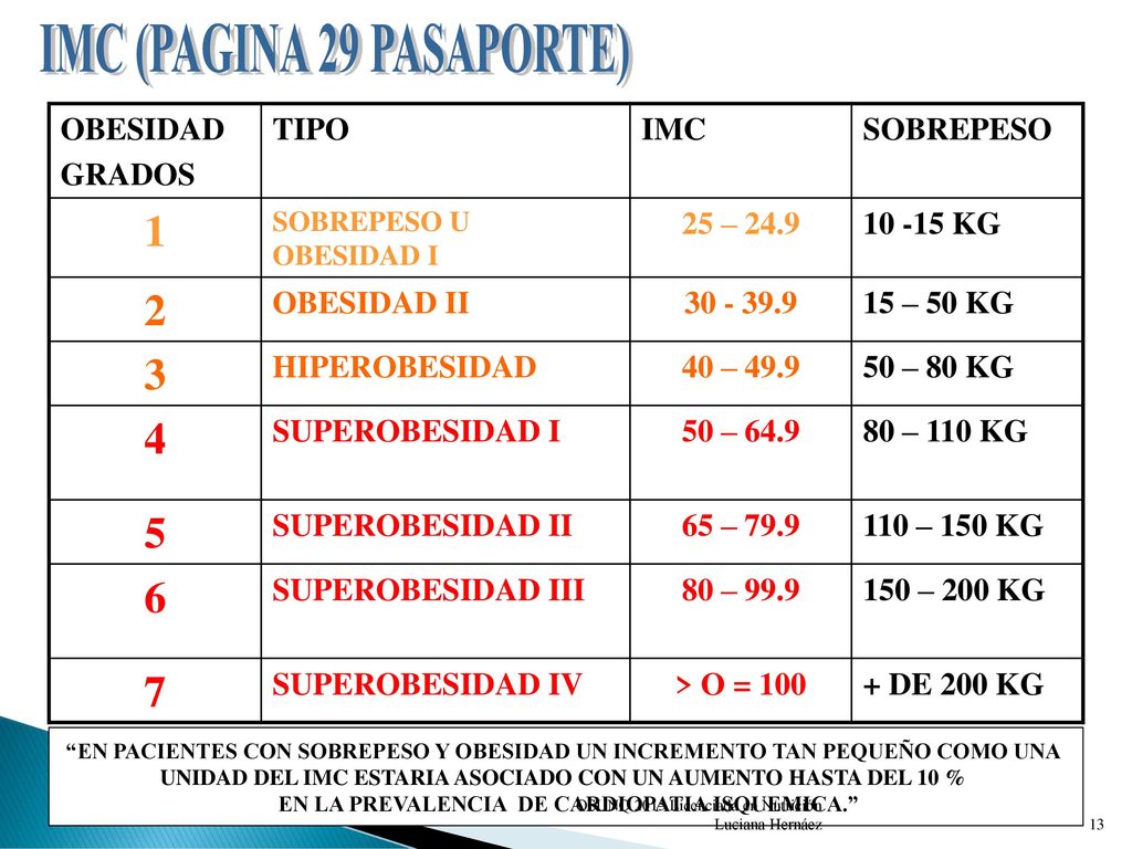 IMC (PAGINA 29 PASAPORTE) OBESIDAD GRADOS TIPO IMC
