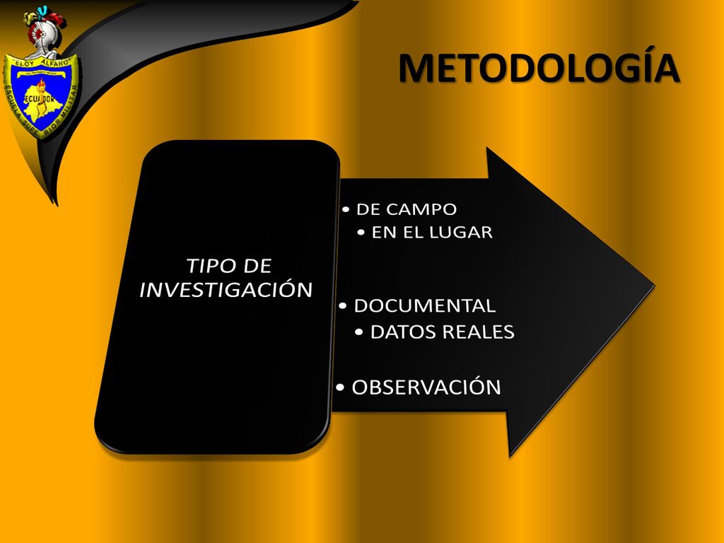 METODOLOGÍA TIPO DE INVESTIGACIÓN DE CAMPO EN EL LUGAR DOCUMENTAL