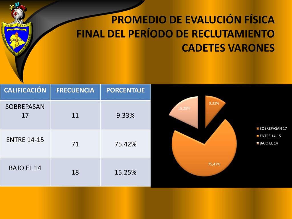 PROMEDIO DE EVALUCIÓN FÍSICA FINAL DEL PERÍODO DE RECLUTAMIENTO CADETES VARONES