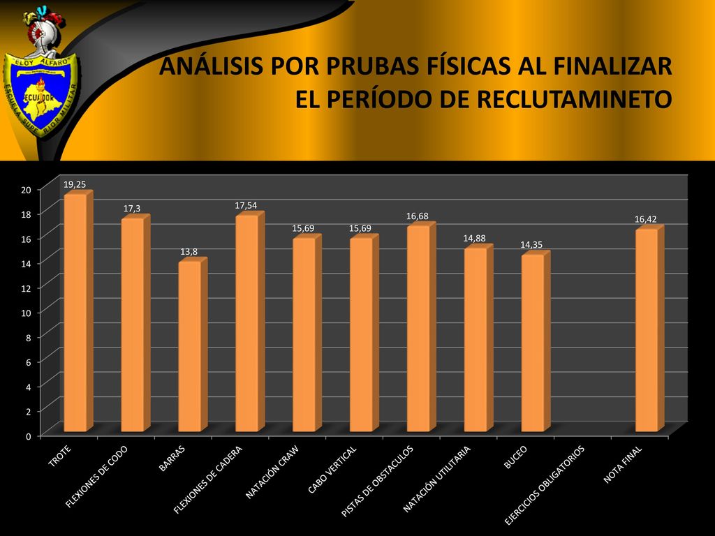 ANÁLISIS POR PRUBAS FÍSICAS AL FINALIZAR EL PERÍODO DE RECLUTAMINETO