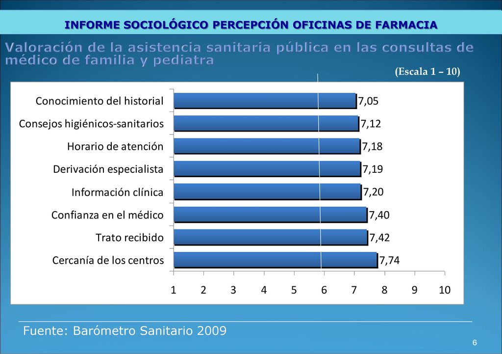 INFORME SOCIOLÓGICO PERCEPCIÓN OFICINAS DE FARMACIA