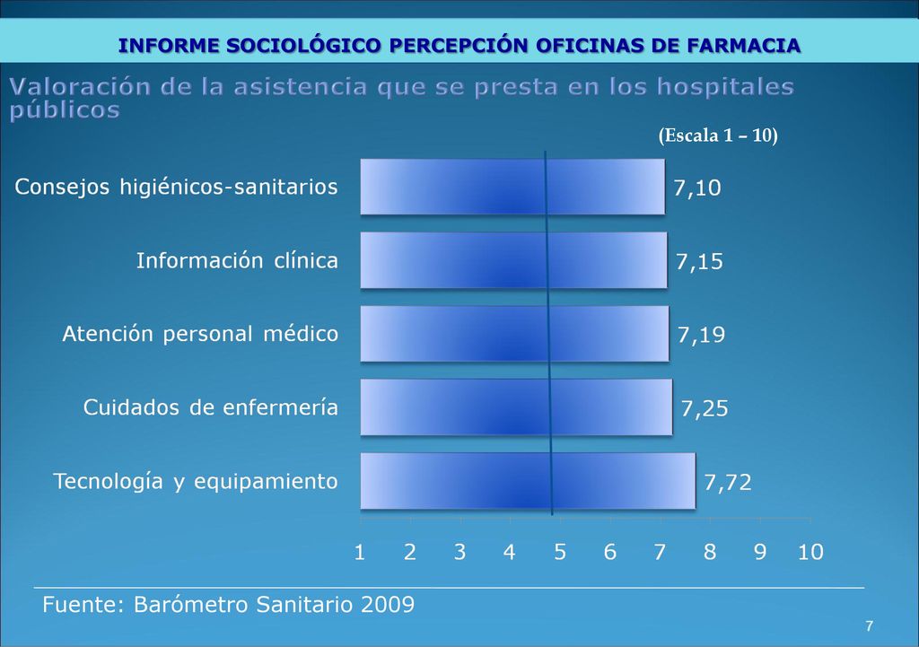 INFORME SOCIOLÓGICO PERCEPCIÓN OFICINAS DE FARMACIA