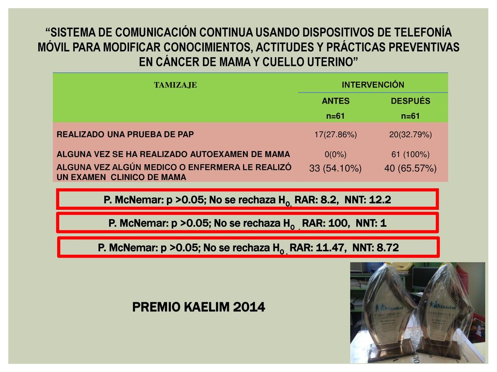 SISTEMA DE COMUNICACIÓN CONTINUA USANDO DISPOSITIVOS DE TELEFONÍA MÓVIL PARA MODIFICAR CONOCIMIENTOS, ACTITUDES Y PRÁCTICAS PREVENTIVAS EN CÁNCER DE MAMA Y CUELLO UTERINO