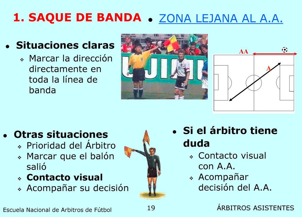 1. SAQUE DE BANDA ZONA LEJANA AL A.A. Situaciones claras