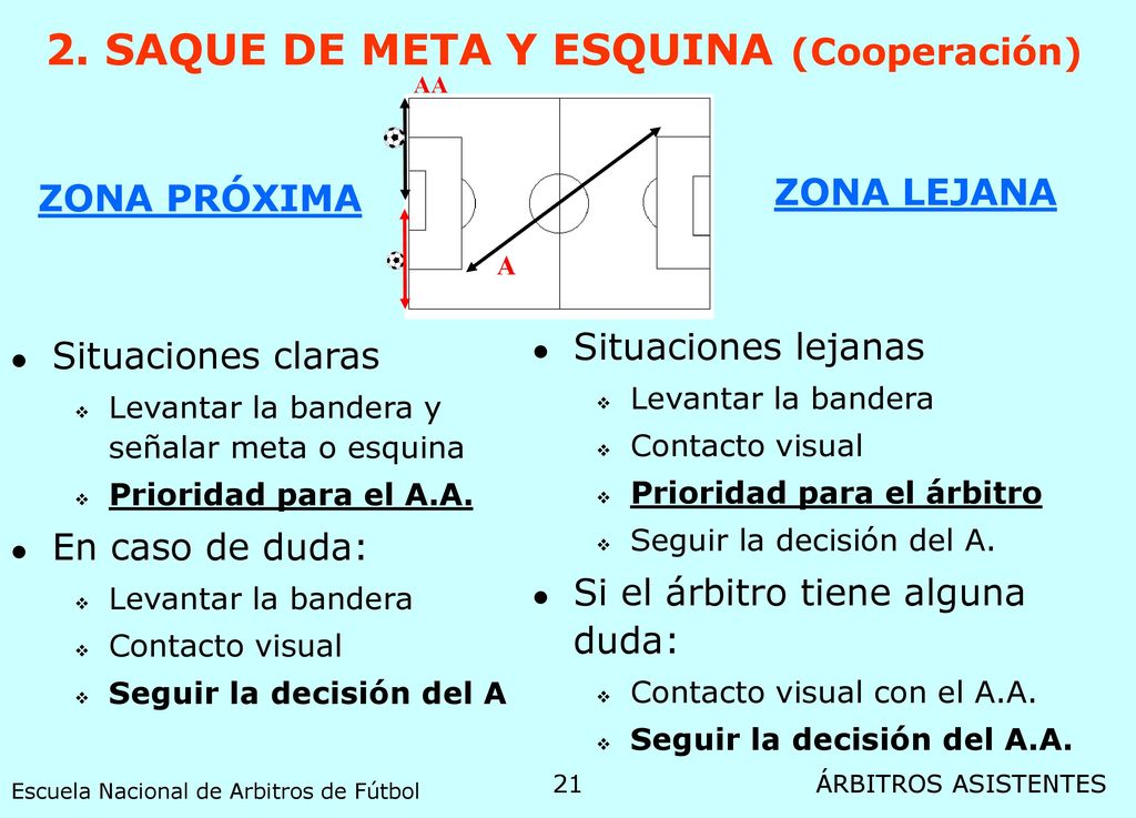 2. SAQUE DE META Y ESQUINA (Cooperación)