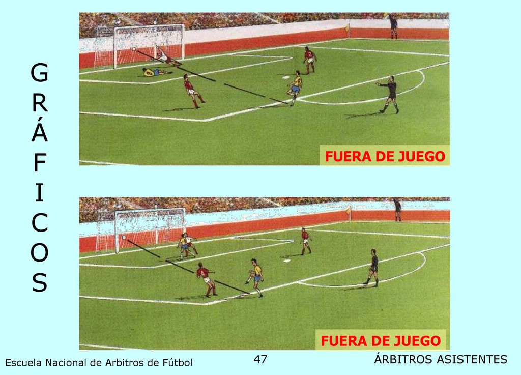 G R Á F I C O S FUERA DE JUEGO FUERA DE JUEGO ÁRBITROS ASISTENTES