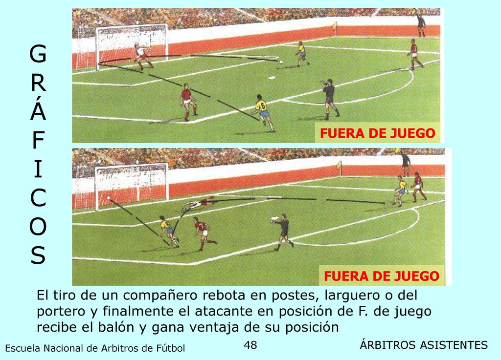 G R Á F I C O S FUERA DE JUEGO FUERA DE JUEGO