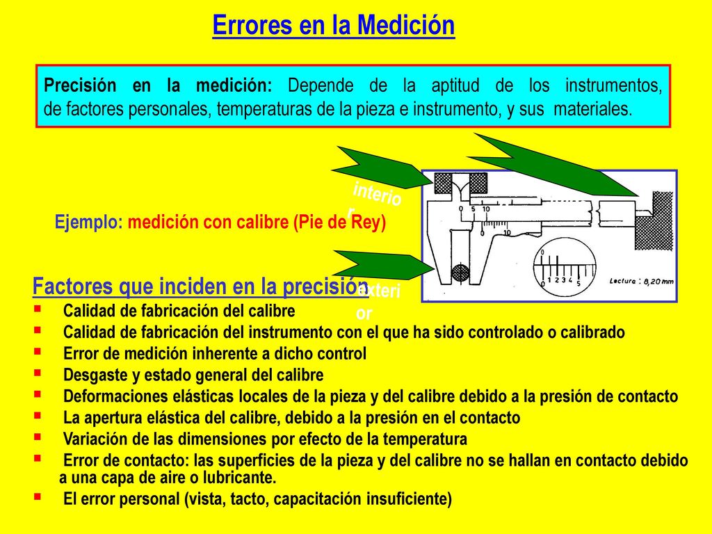 Errores en la Medición Factores que inciden en la precisión