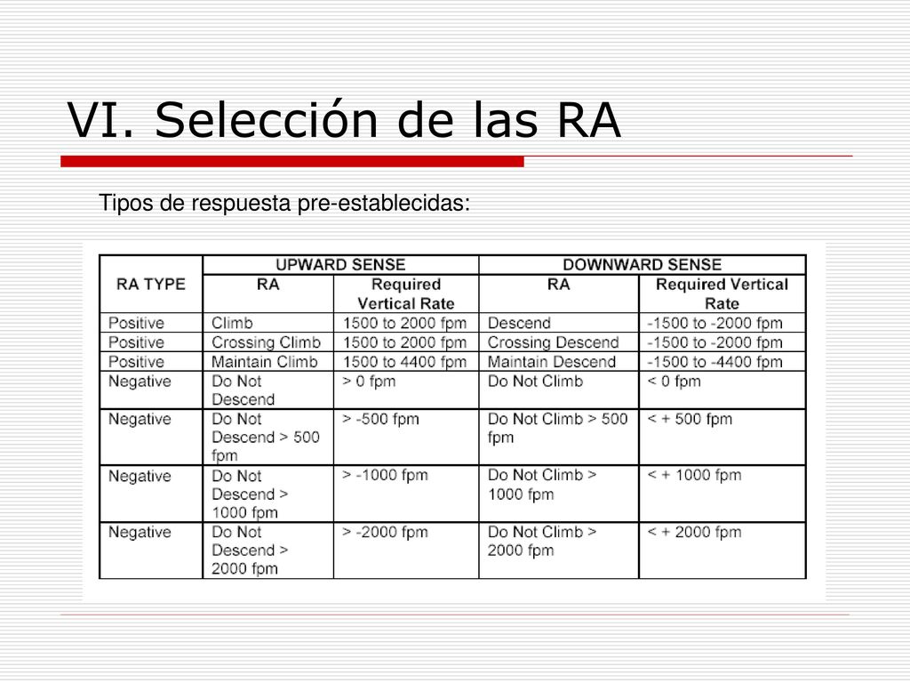 VI. Selección de las RA Tipos de respuesta pre-establecidas: