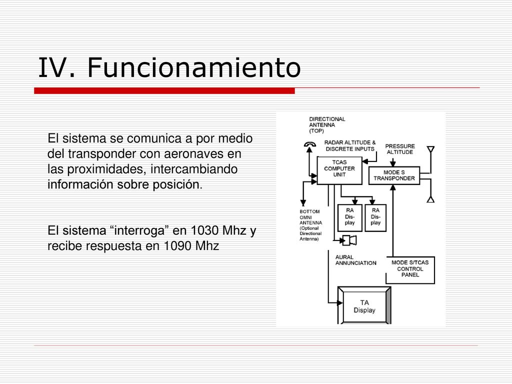 IV. Funcionamiento El sistema se comunica a por medio del transponder con aeronaves en las proximidades, intercambiando información sobre posición.