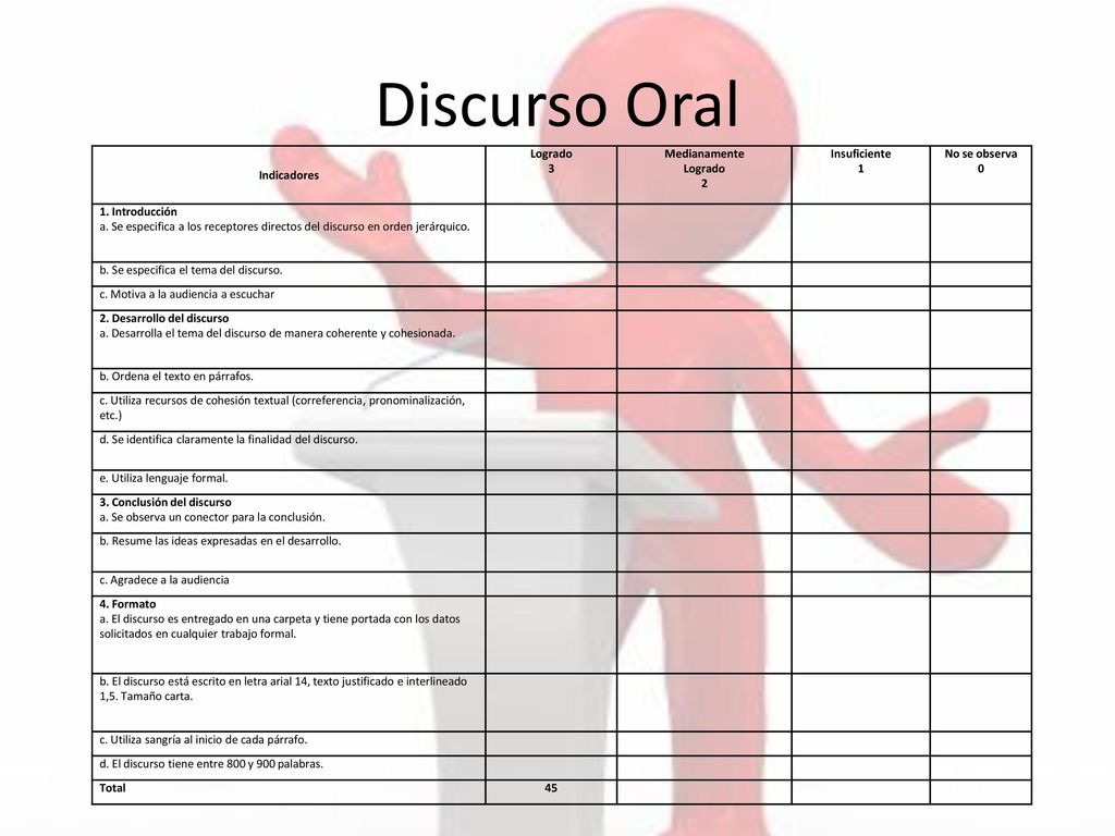 Discurso Oral Indicadores Logrado 3 Medianamente 2 Insuficiente 1
