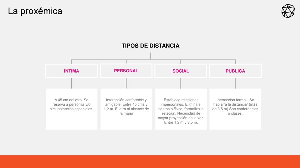 A 45 cm del otro. Se reserva a personas y/o circunstancias especiales.