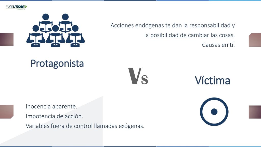 VS Víctima Protagonista Acciones endógenas te dan la responsabilidad y